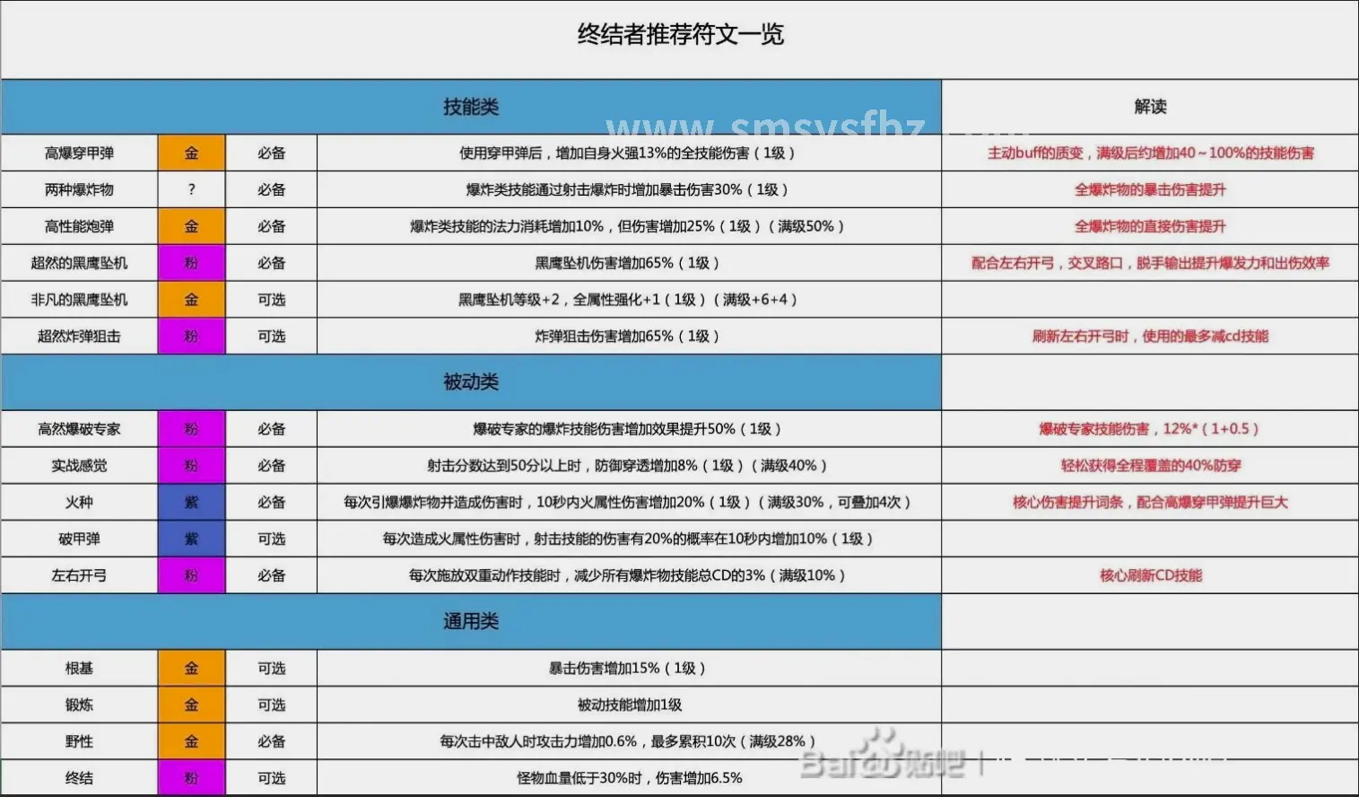 属性加点