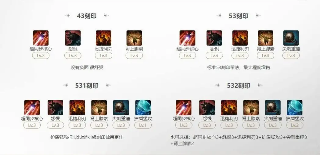 升级