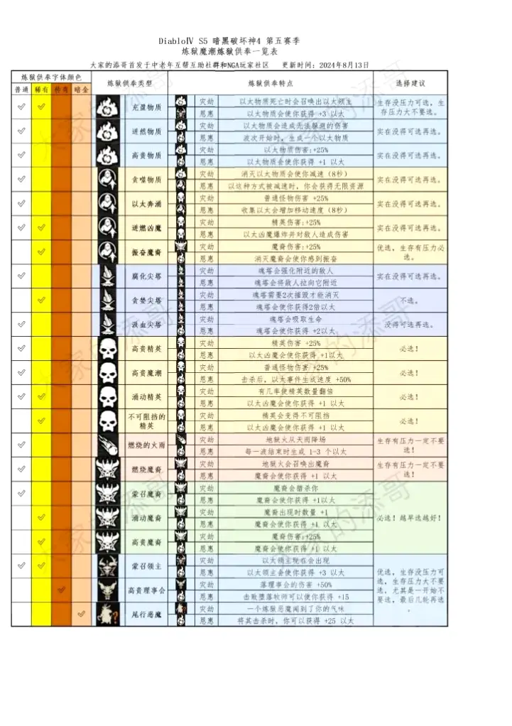 基础操作