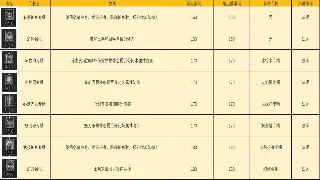 蜀门手游：萌新必看！告别迷路，基础操作全方位指南！